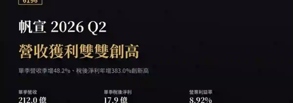 帆宣（6196）2026Q2財報：營收季增48%創新高，獲利同步跳升