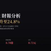 長興（1717）2026Q2 財報分析：毛利率攀升至24.8%，稅後淨利率翻倍創近八季高