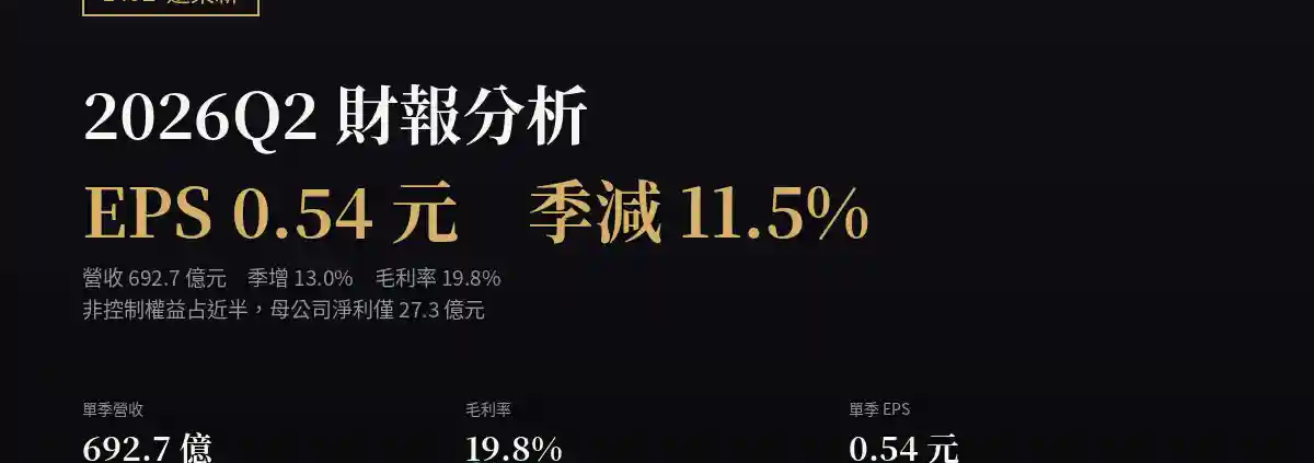 遠東新（1402）2026Q2 財報分析：EPS 0.54 元季減 11.5%，母公司淨利僅占稅後淨利五成