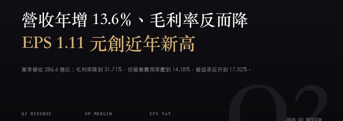 遠傳（4904）2026Q2 財報分析：新增營收的毛利率只有 29%，靠費用率下降撐出 EPS 新高