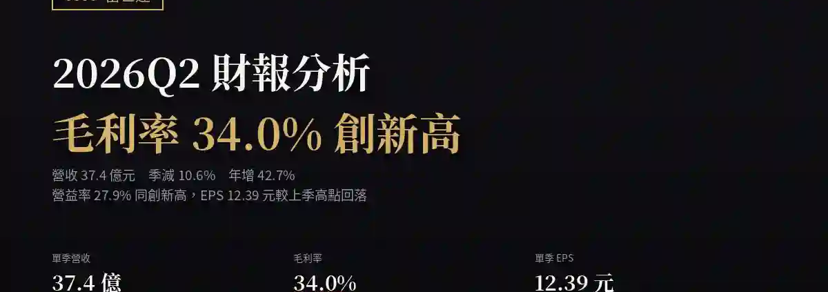 富世達(6805)2026Q2 財報分析:毛利率34.0%創新高,營收季減但年增42.7%