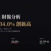 富世達（6805）2026Q2 財報分析：毛利率34.0%創新高，營收季減但年增42.7%