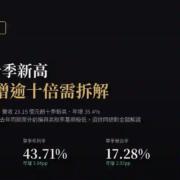 家登（3680）2026Q2 財報分析：營收創十季新高，EPS年增逾十倍主因業外與稅率