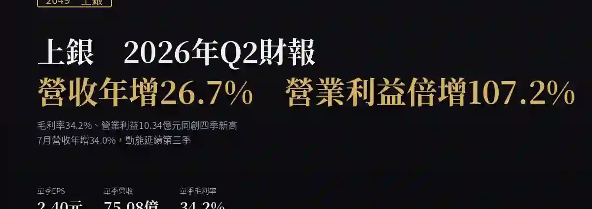 上銀（2049）2026年Q2財報：營收年增26.7%、營業利益年增107.2%