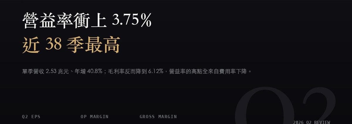 鴻海（2317）2026Q2 財報分析：營益率 3.75% 創近 38 季新高，本業年增 67.5% 只剩 33.9%