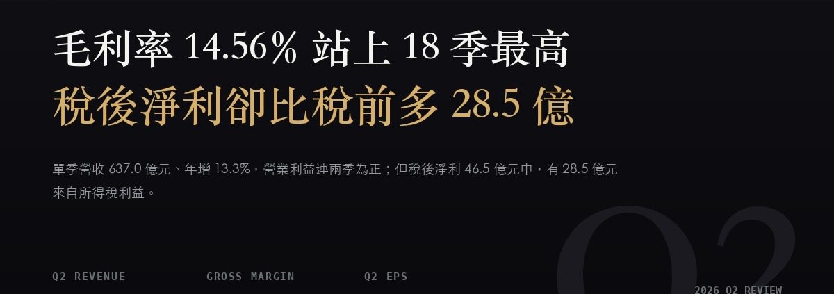 群創（3481）2026Q2 財報分析：本業連兩季轉正，稅後淨利卻比稅前多了 28.5 億元