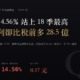 群創（3481）2026Q2 財報分析：本業連兩季轉正，稅後淨利卻比稅前多了 28.5 億元