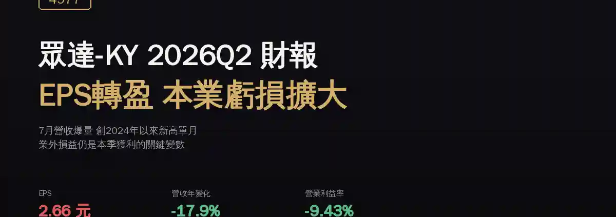 眾達-KY（4977）2026Q2 財報分析：EPS 由虧轉盈但本業虧損擴大，7月營收爆量能否延續？