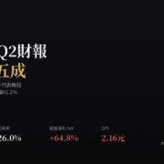 高力（8996）2026年第2季財報：營收季減三成三，但年增仍逾五成，Q1基期偏高是主因