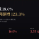 微星(2377)2026Q2 財報分析:營收年減 18.6%、獲利翻倍,存貨同步衝上 585 億元