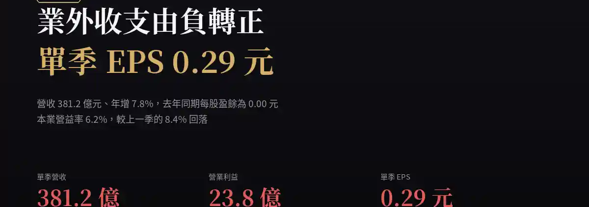 台泥(1101)2026Q2 財報分析:業外收支轉正推升 EPS 至 0.29 元,本業營益率反而季減