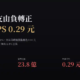 台泥（1101）2026Q2 財報分析：業外收支轉正推升 EPS 至 0.29 元，本業營益率反而季減