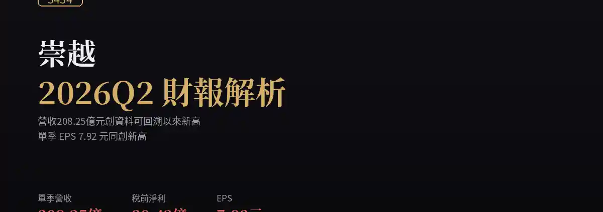 崇越（5434）2026Q2財報解析：營收創資料回溯以來新高、EPS同創新高