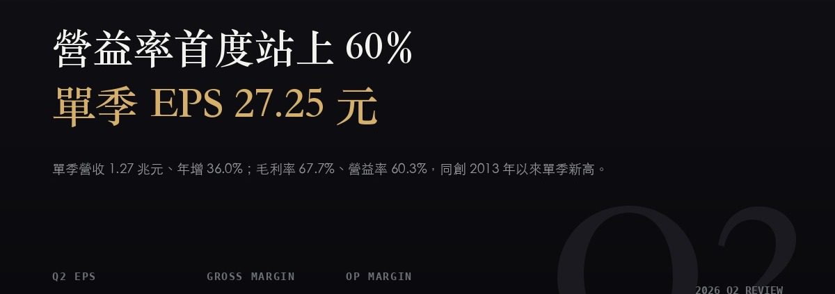 台積電(2330)2026Q2 財報分析:營益率首度突破 60%,EPS 27.25 元有 2 元來自業外