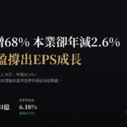 台表科（6278）2026Q2財報：稅後淨利年增67%，但營業利益年減2.6%