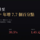 采鈺(6789)2026Q2 財報分析:毛利率年增 7.7 個百分點,連四季的獲利爬升在本季停下