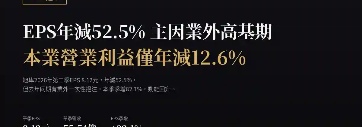 旭隼（6409）2026Q2財報：EPS年減52.5%為業外高基期，本業僅年減12.6%
