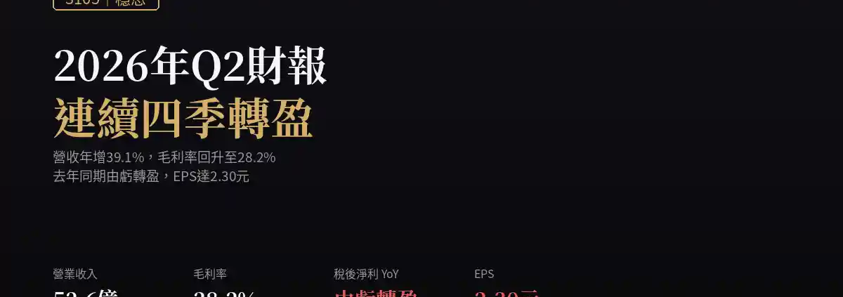 穩懋（3105）2026年第2季財報：連續四季轉盈站穩，營收年增近四成