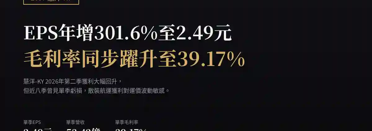 慧洋-KY（2637）2026Q2財報：EPS年增301.6%至2.49元，毛利率躍升至39.17%