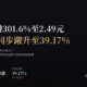 慧洋-KY(2637)2026Q2財報:EPS年增301.6%至2.49元,毛利率躍升至39.17%