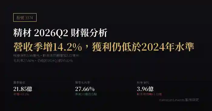 精材(3374)2026Q2 財報分析:單季營收季增 14.2%,獲利仍低於 2024 年水準