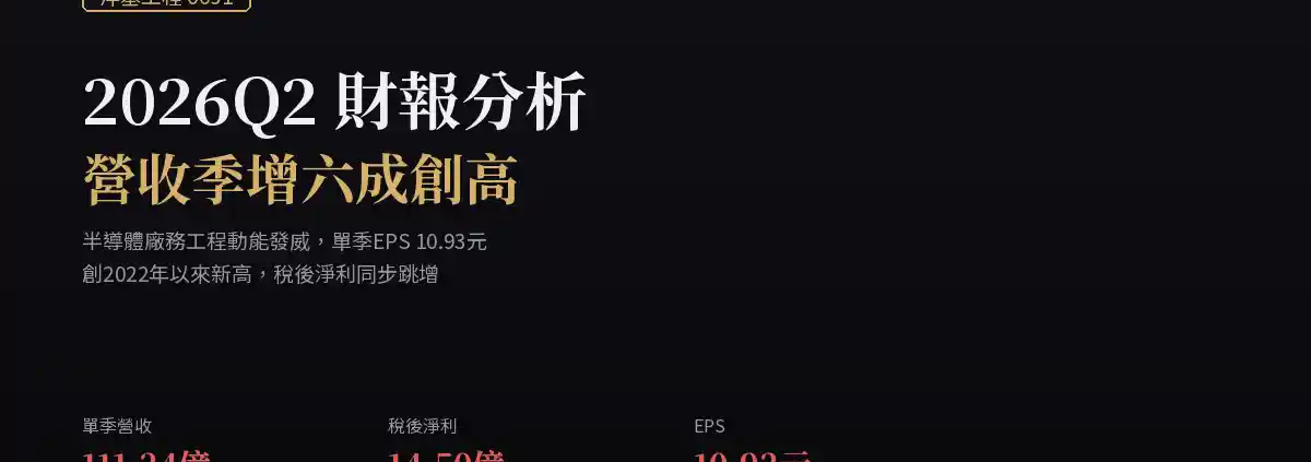 洋基工程（6691）2026Q2 財報分析：半導體廠務工程動能發威，單季營收站上111億元創新高